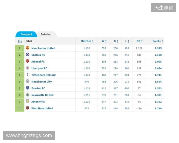 英超积分榜：阿森纳2分优势领跑，曼城、维拉分列二三位